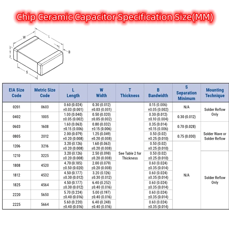 Capacitores cerâmicos de SMD, 1UF, 6.3V, 10V, 16V, ± 20%, 105M, X5R, SMT, 0201, 100 PCes