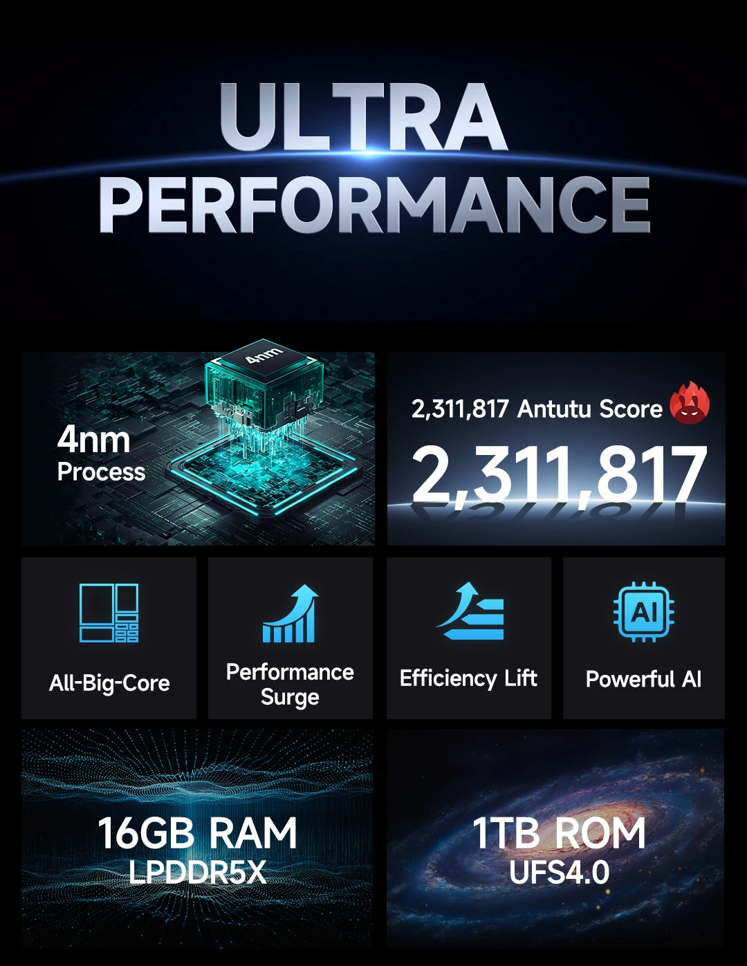 Ulefone Armor 28 Ultra T 5G AI Rugged Smartphone Android 1TB ROM+32GB RAM AMOLED 6.67" Dimensity 9300+