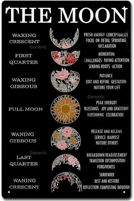 Retro Tin Metal Sign Moon Phases Meanings Witchery-Home Office Restaurant Garage Bar Wall Decor Black Gifts Tin Sign Home Decor