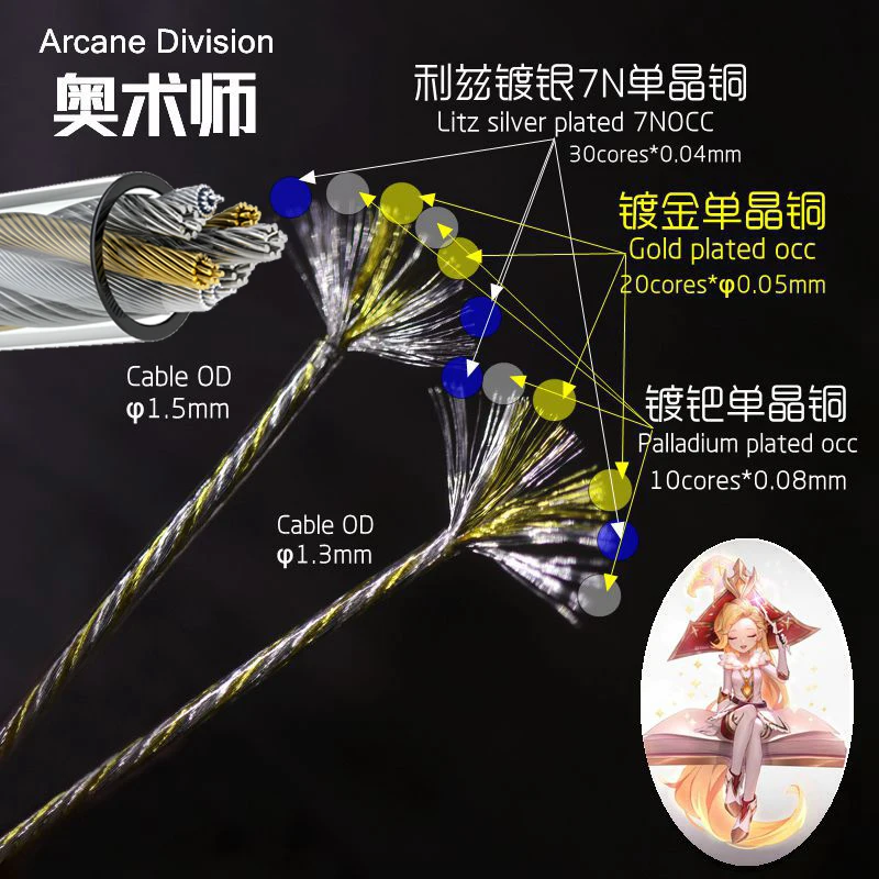 

Arcane division. silver plated&gold plated &palladium plated.hybrid occ basic cable DIY HIFI earphone cable HAKUGEI
