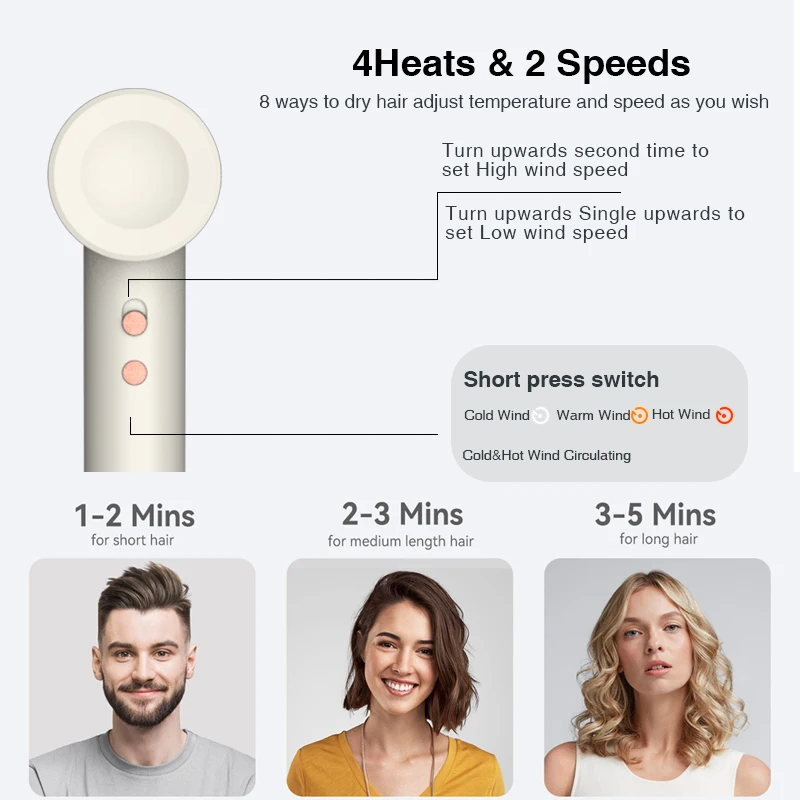 Professional 1400W Ionic Electric Hair Dryer with AC Motor High-Speed DC Home Travel Car Hotel Use Hot Heat Setting Low Noise