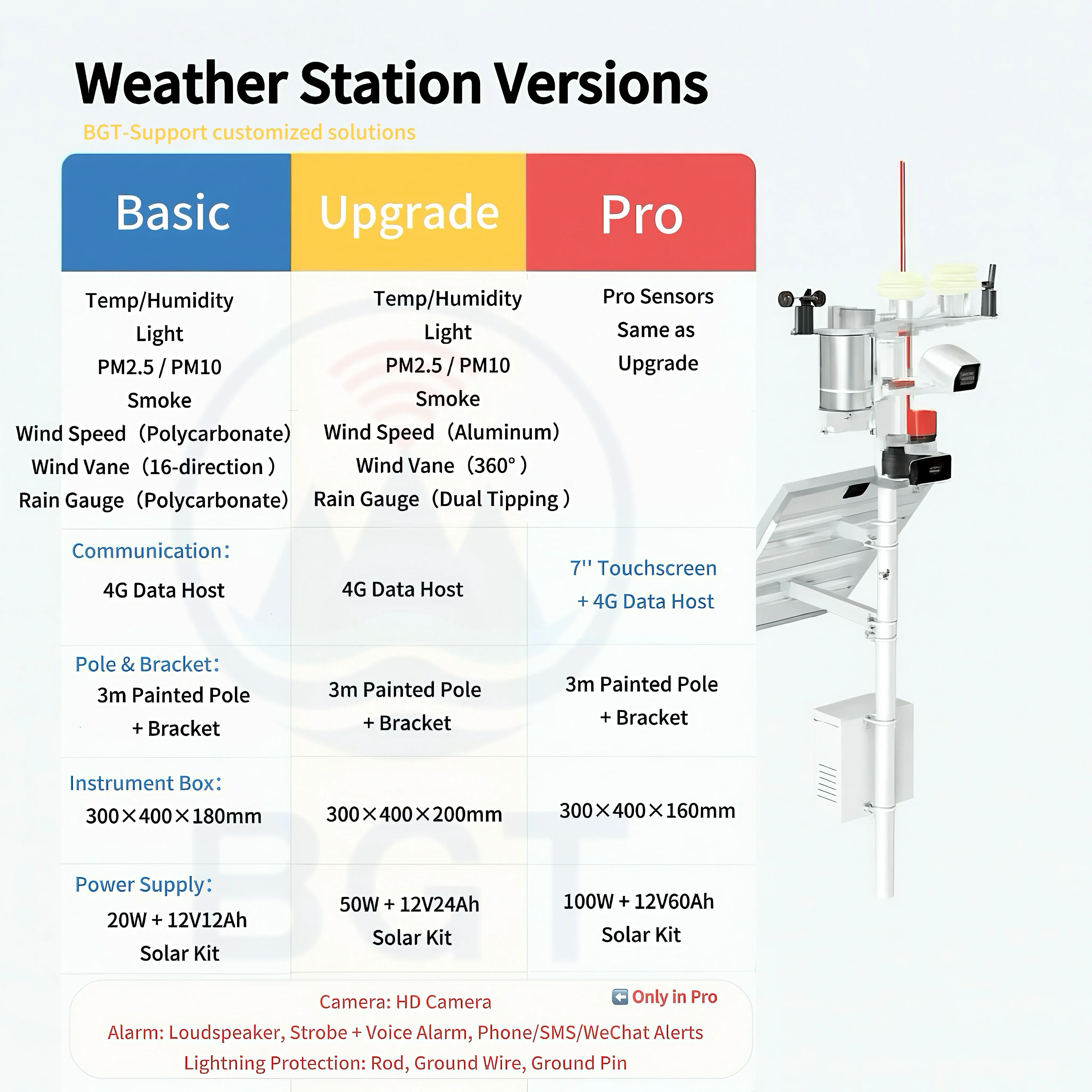 2026IoT Lorawan 4G Solar Power Forest Plant Meteorological Monitoring Outdoor Sensor Automatic Weather Station
