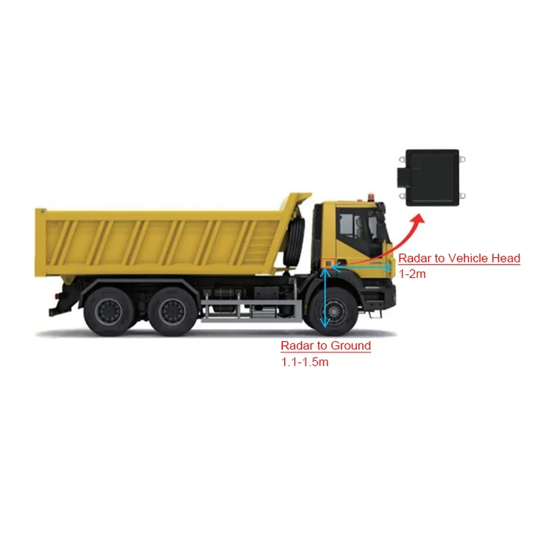 Truck 77GHz millimeter wave commercial vehicle early warning radar electromagnetic FMCW bus blind spot detection adas system