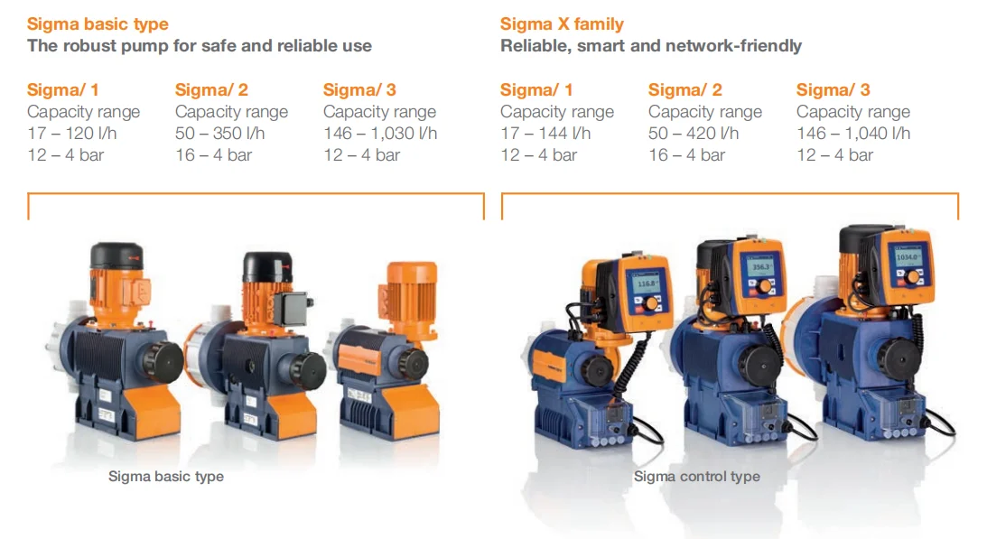 Hot Sale Durable Motor Diaphragm Metering Pump Outstanding Sigma/1  