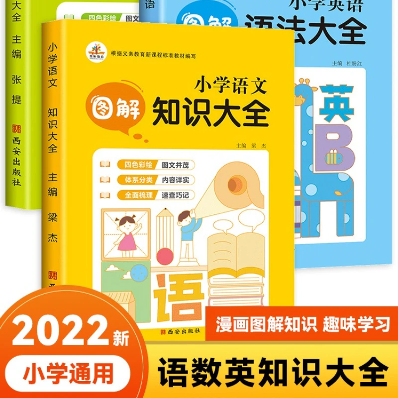 

Полный набор математических формул для начальной школы, обзор ключевых знаний и справочник правил.