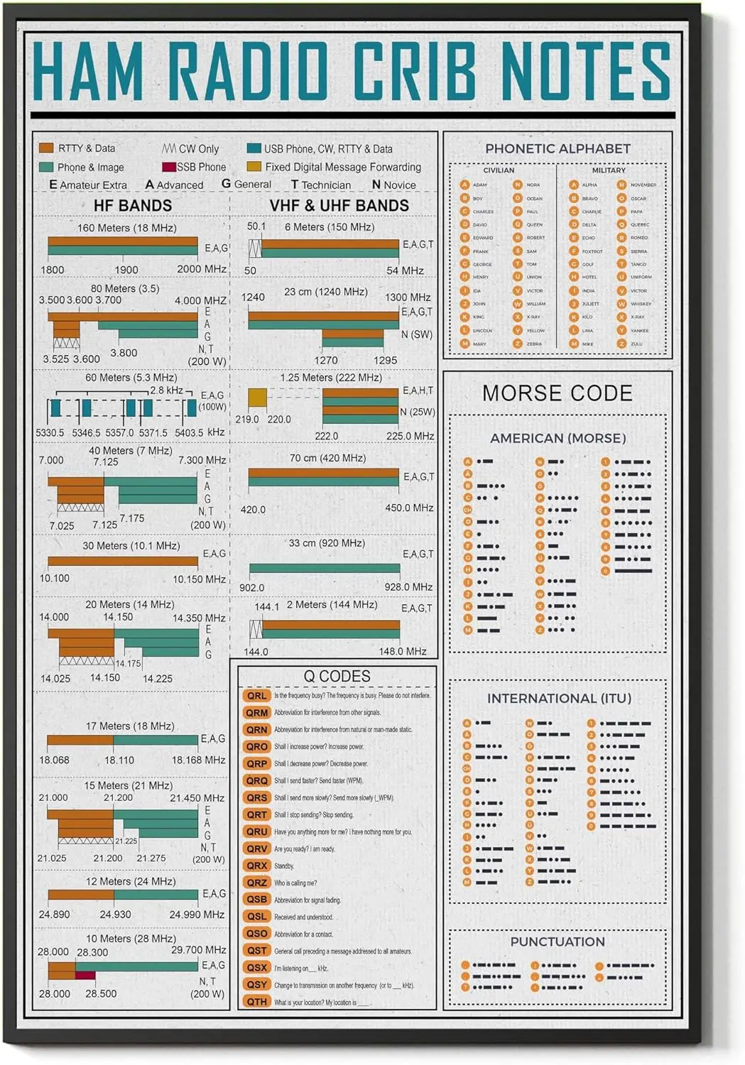 هام راديو سرير الملاحظات معدن القصدير علامات هام المعرفة الملصقات مكتب استوديو التدريس جدار ديكور غرفة نادي دراسة اللوحة الديكور