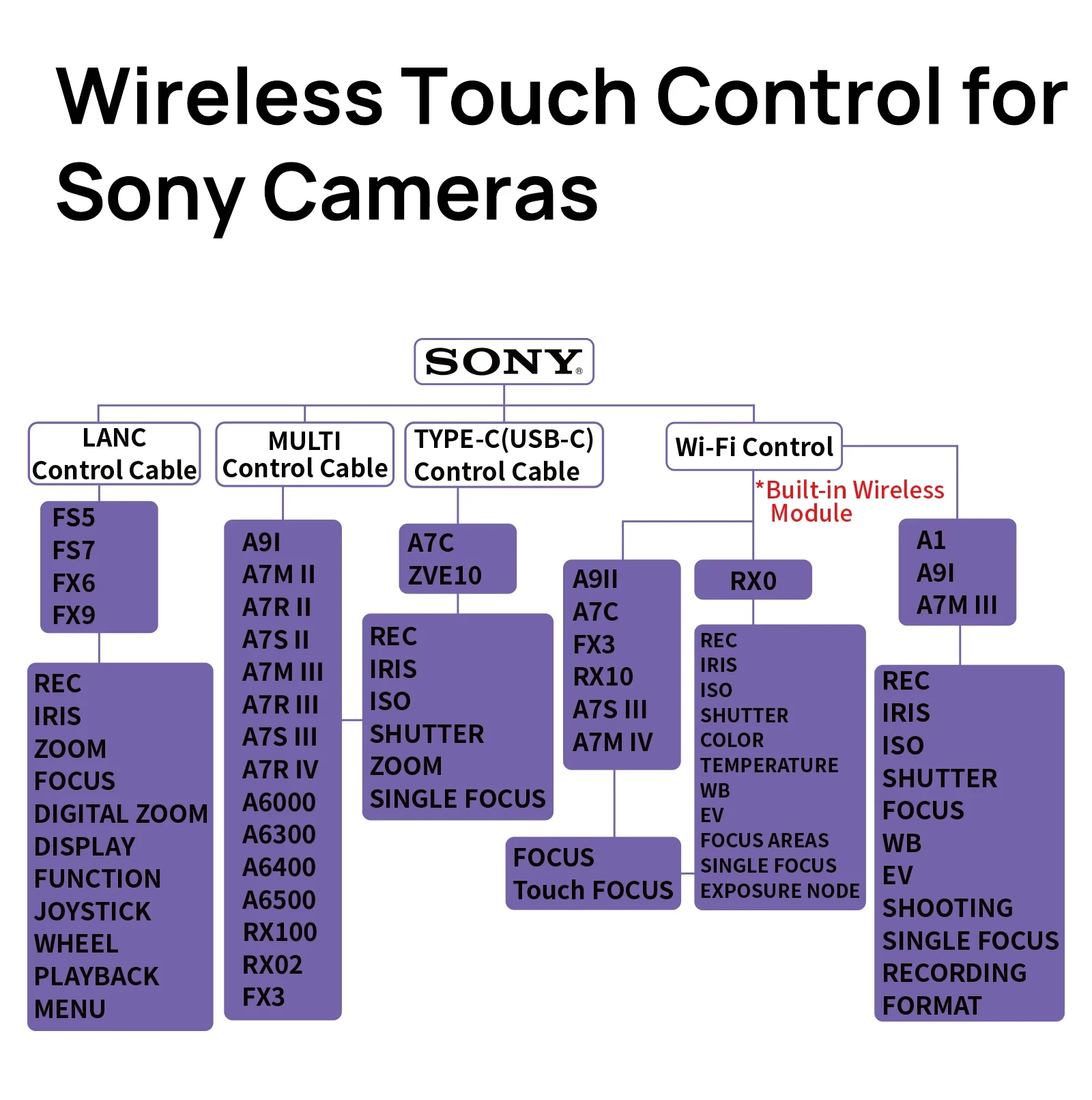 Imagem -03 - Monitor de Tela Sensível ao Toque Portkeys-lh5p ii 2200nit 4k Touch Focus Sony Pansonic Canon Bmd na Câmera Full hd