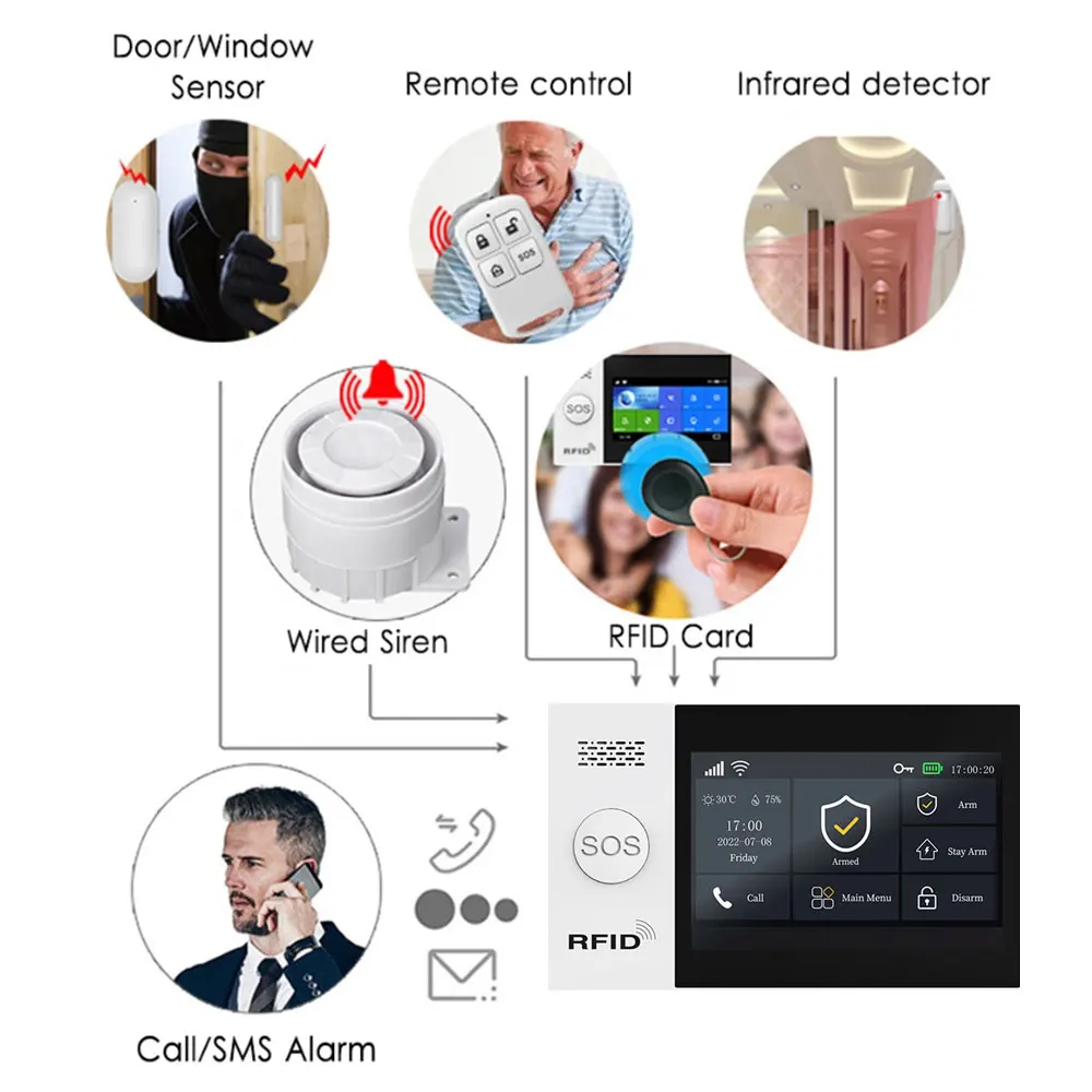 TUYA Smart Home Wifi GSM Alarm System for House Security Alarm Support Smart Life APP Control work with Alexa