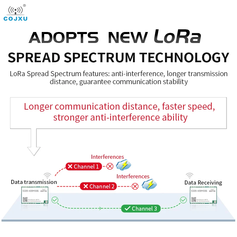 433/470mhz llcc68 spi lora Spread Spectrum Modul 33dbm 2w cojxu E220-400M33S 16km ipex Stempel loch pa lna rf smd Modul