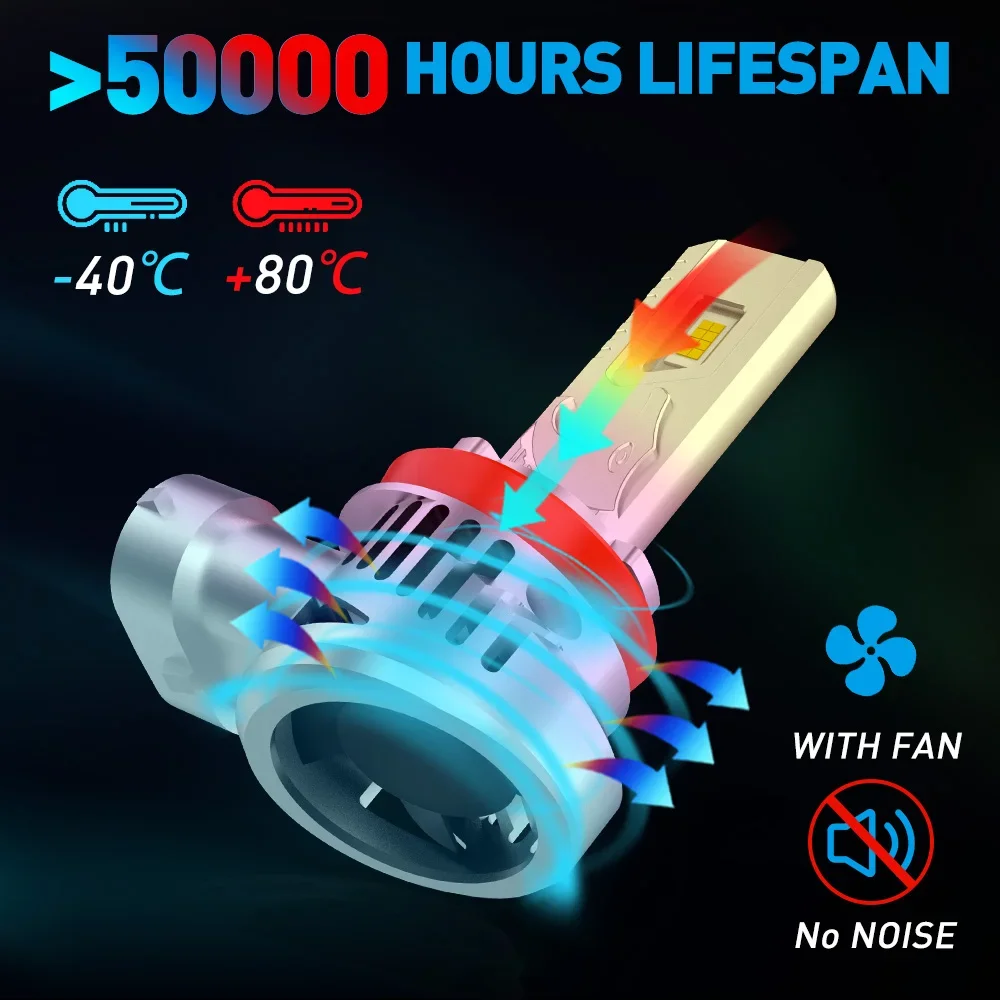 NAO H7 H11 Led Headlight H4 Canbus No Error H8 H9 Fog Lamps Bulbs 9005 9006 HB3 HB4 6500K White Light for Car with Fan 12V