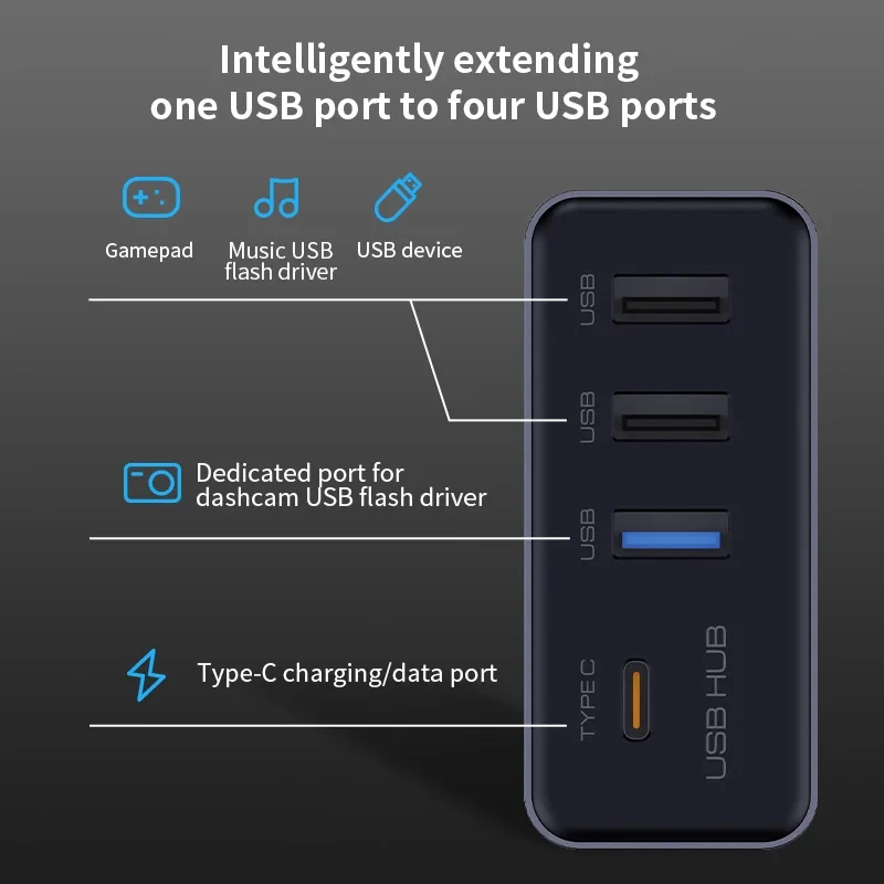 4-in-1 USB Hub for Tesla Model 3/Y 2023+ Glove Box Dashcam Charging Data Transfer + Fast Sync Plug for Center Console