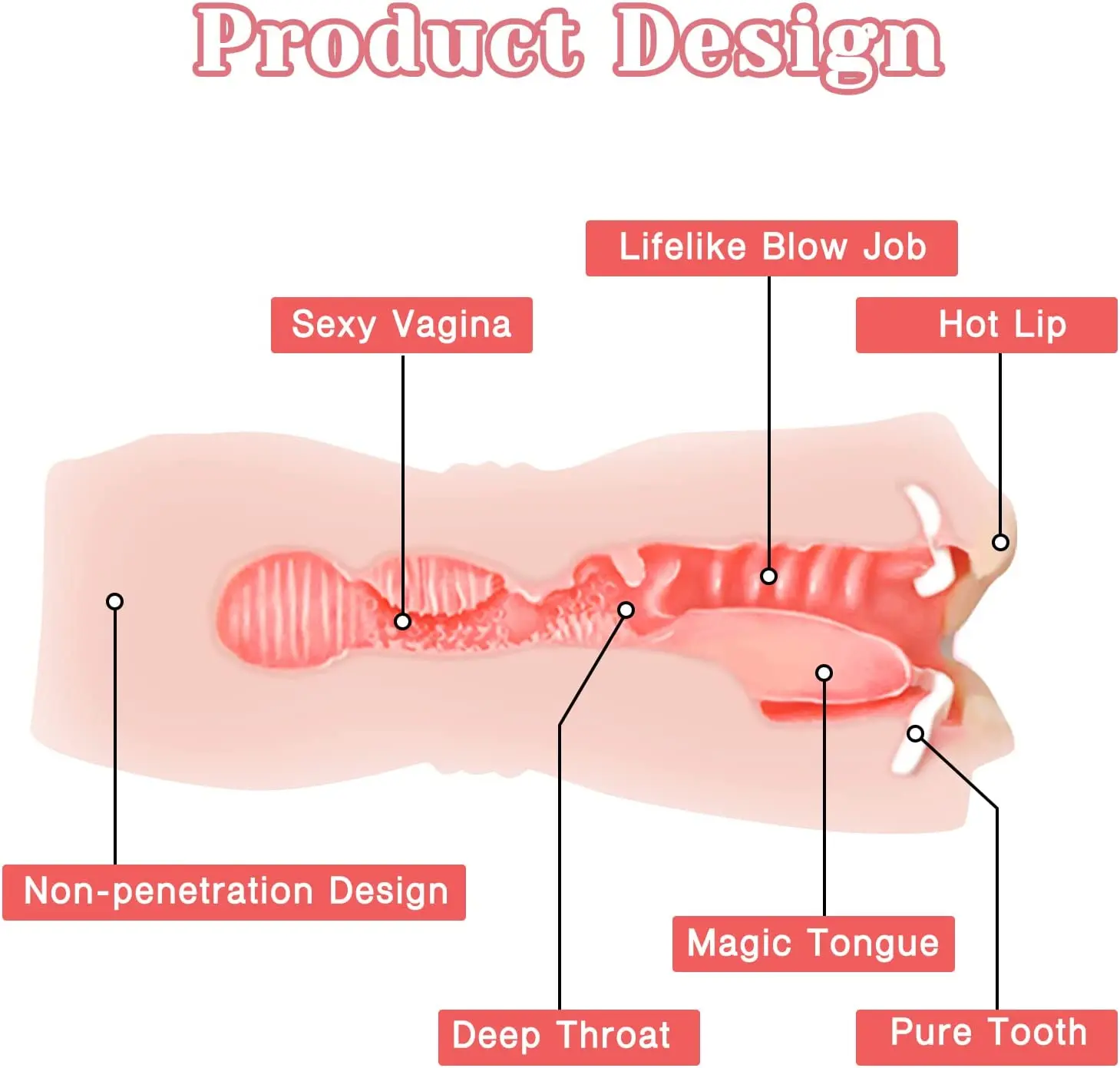 Male Masturbator Deep Throat Blow Job Stroker Realistic Mouth With Teeth Tongue Pocket Oral Adult masturbator cup Sex Toys 18+