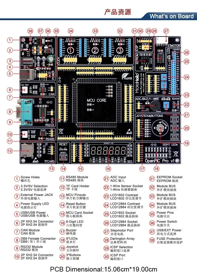 

Factory price PIC32/PIC24/dsPIC Development Board OpenPIC Pro with PIC32MX795F512L Core BoardHot sales