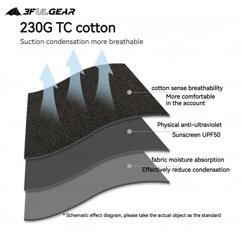 Thumbnail 3 - #35 Cheapest Inner Tents Deals You Can Get