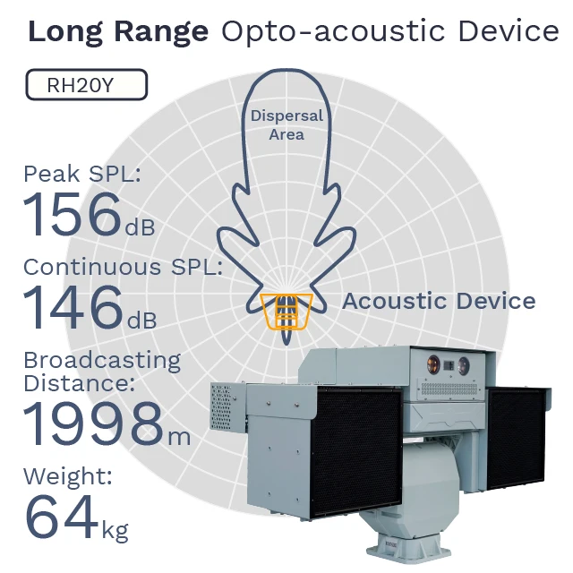 Alarma integrada personalizada, sistemas de seguridad perimetral de luz de sonido fijo, dispositivo acústico de largo alcance, sistema de advertencia nacional
