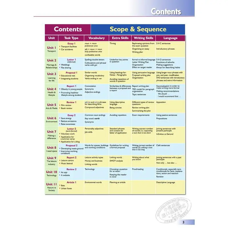 Advanced Writing  CEFR Levels C1  C2  Selfstudy Edition Anna Philips Terry Phillips Andrew Betsis GLOBAL ELT 9781781642399 Book