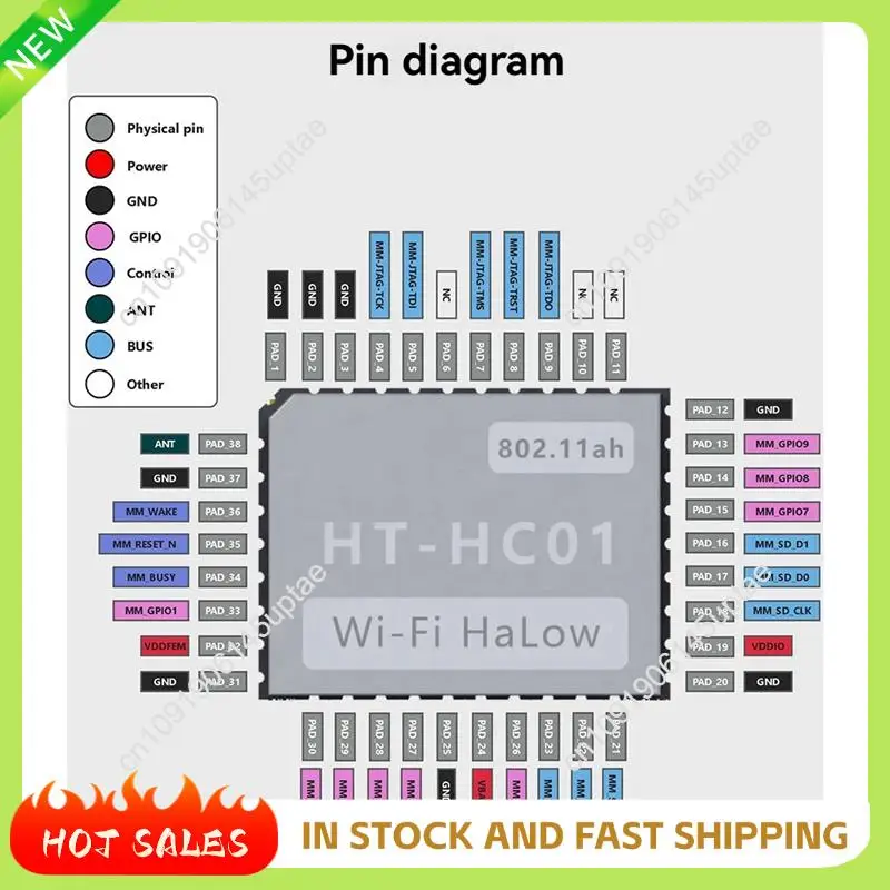 

N88R 3 шт. HC01 Halow модуль Wi-Fi 902-928 МГц двухдиапазонный 32,5 Мбит/с высокоскоростная передача данных дальнего действия беспроводной доступ Iot