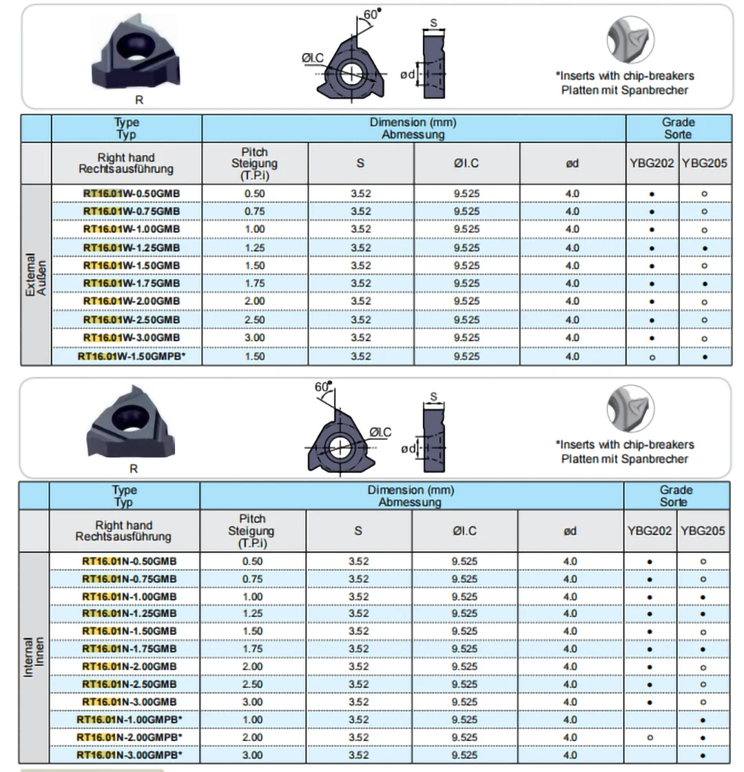 الأصلي RT16.01N-1.00GMB RT16.01W RT16.01N 1.00GMB 1.25GMB 1.50GMB 2.50GMB 3.00 GMB YBG205 YBG202 خيوط كربيد إدراج CNC