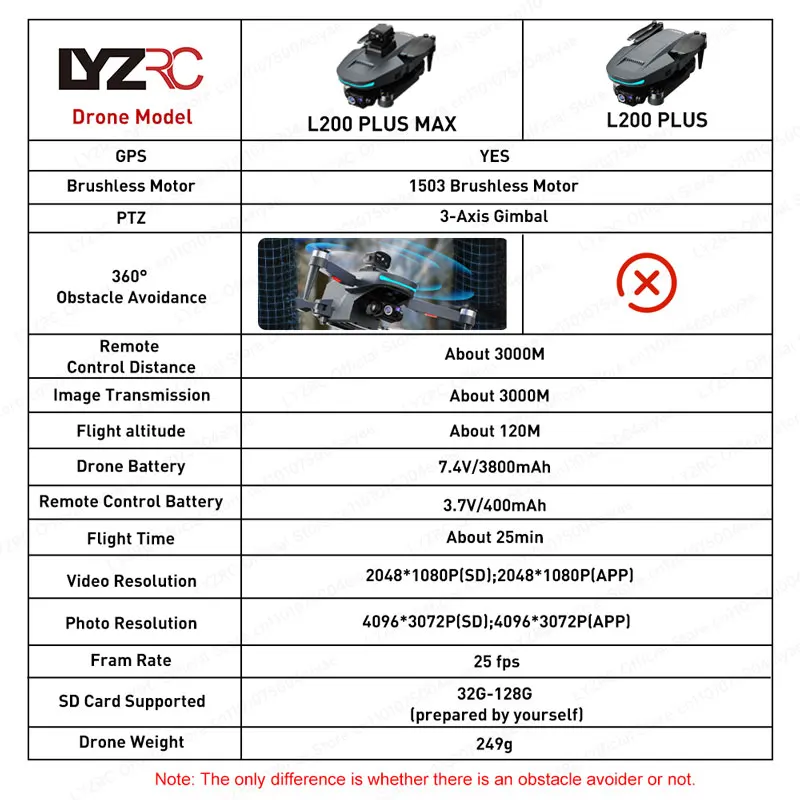 LYZRC L200 Plus Max 4K 3 Axis Camera Gimbal Drone GPS Positioning Brushless Motor 249g Light Weight Drone 360 Avoidance Obstacle