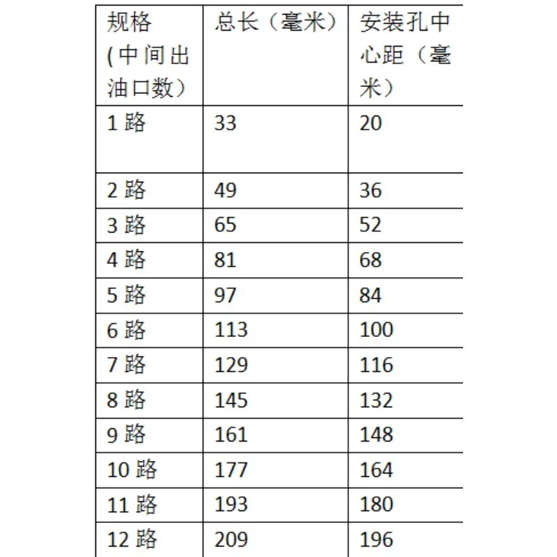 Yongsheng Hetuo Thin  Divider/ Circuit Divider Block Oil Discharge Uniform Oil Divider Valve