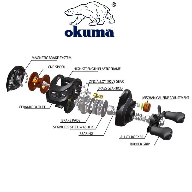 Okuma Baitcasting-Rolle, 6,3:1 Übersetzungsverhältnis, 12 kg maximale Bremskraft, Salzwasser-Baitcasting-Rolle mit kostenlosen polarisierten Angelbrillen, links und rechts – Detail 10