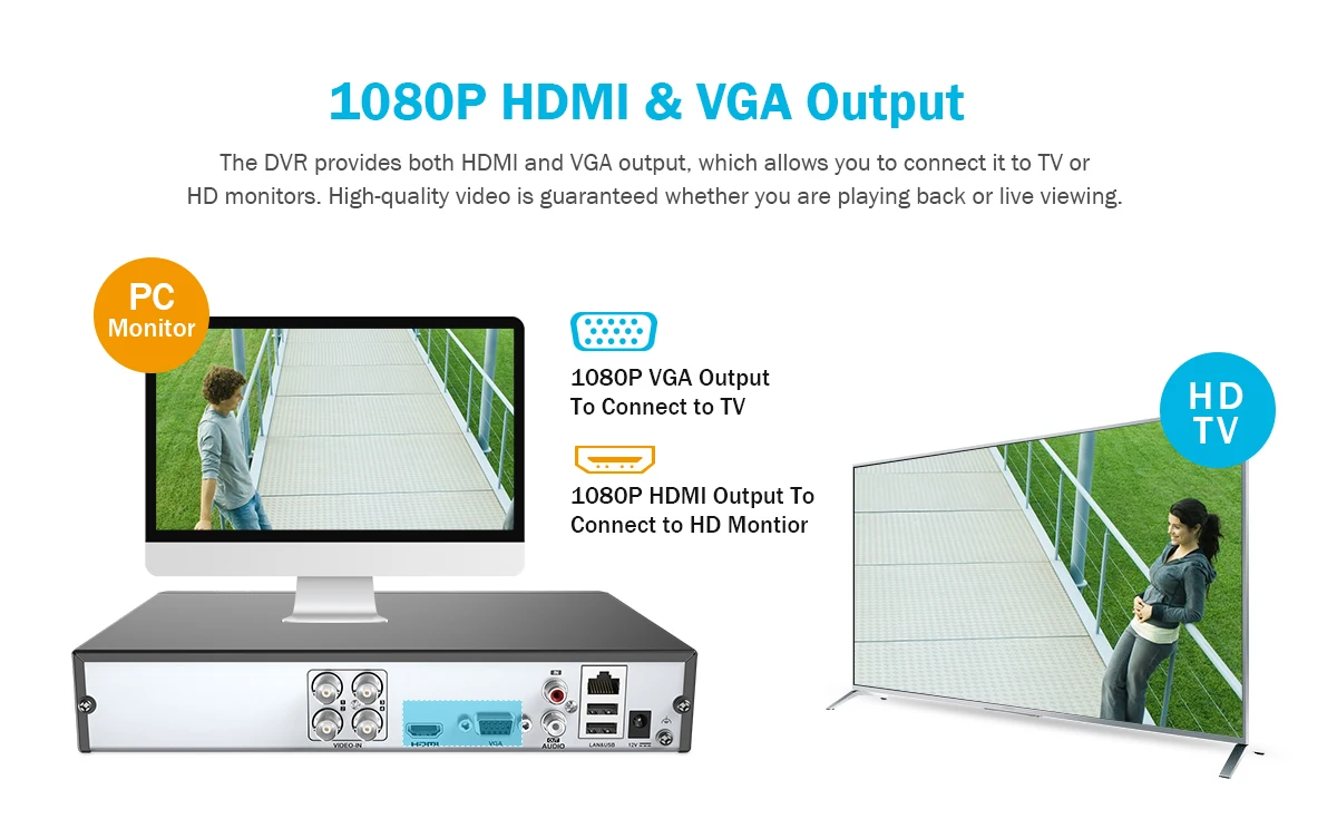 ANNKE 4CH 5MP H.265 + 5 في 1 نظام أمان DVR P2P تشغيل الوصول عن بعد 4 قطعة 1080p HD CCTV خارجي