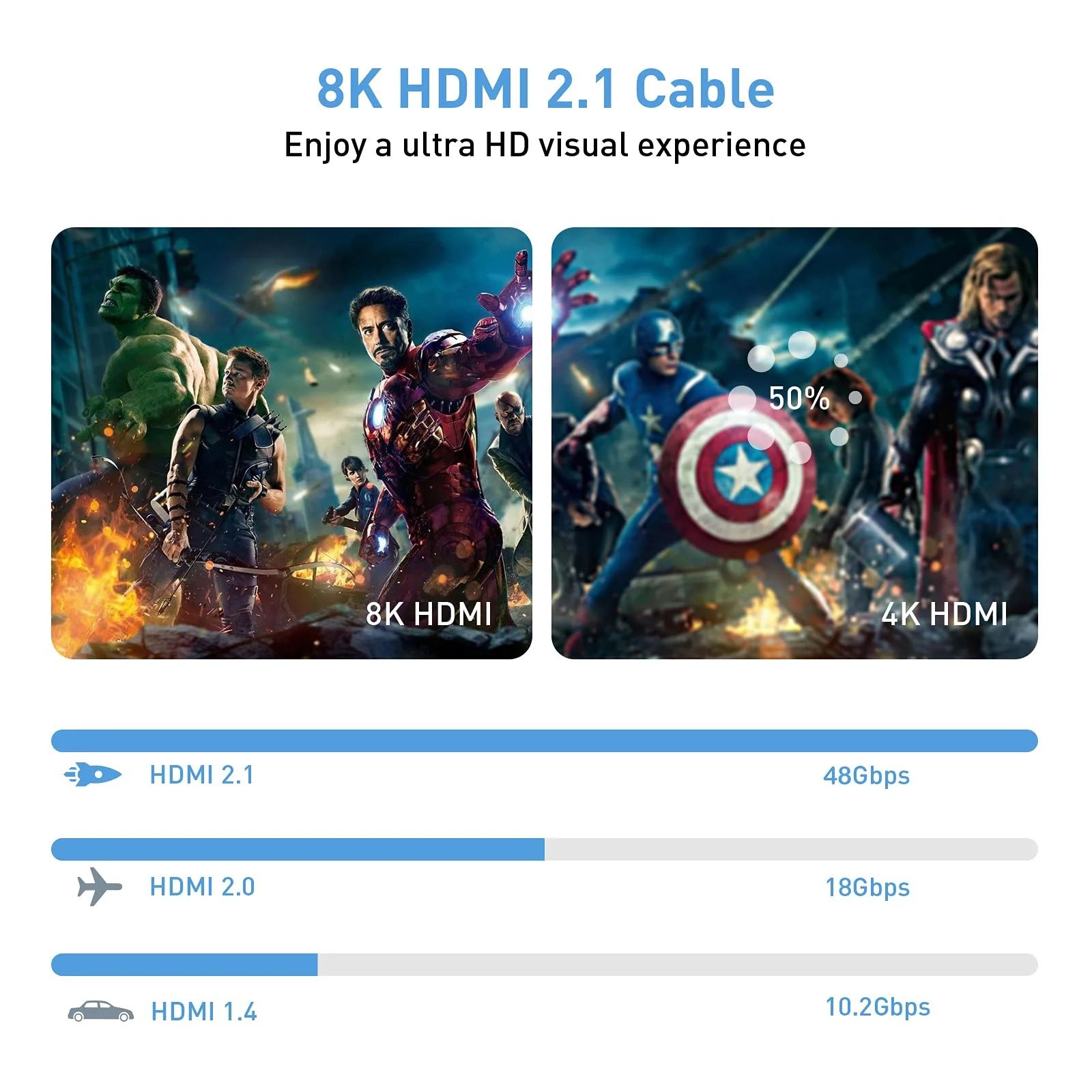 8K HDMI to HDMI 2.1 Cable Certified 8K@60Hz 48Gbps Ultra High-Speed HDR Braided Cord for PC LAPTOP Monitors Projectors TVs.