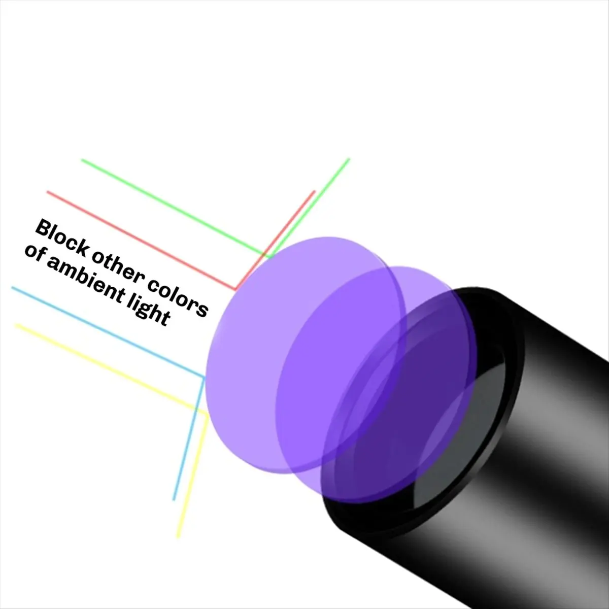【SPECIAL OFFER】 Light Detection Flashlight for Residue Detector Banknote Detector Household Vegetable Fruit Detection