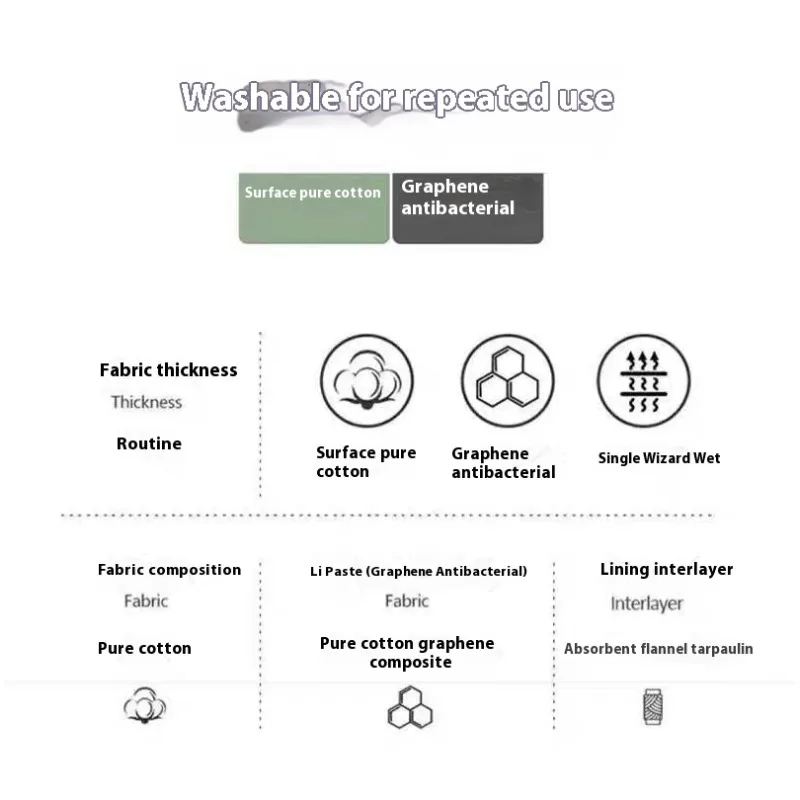 Graphene Incontinence Pad 26 ซม.ยาวพิเศษล้างทําความสะอาดได้ Bedridden ผู้สูงอายุ Anti Leak-Proof Reusable ผ้าอ้อมผู้ใหญ่ Hypoallergenic