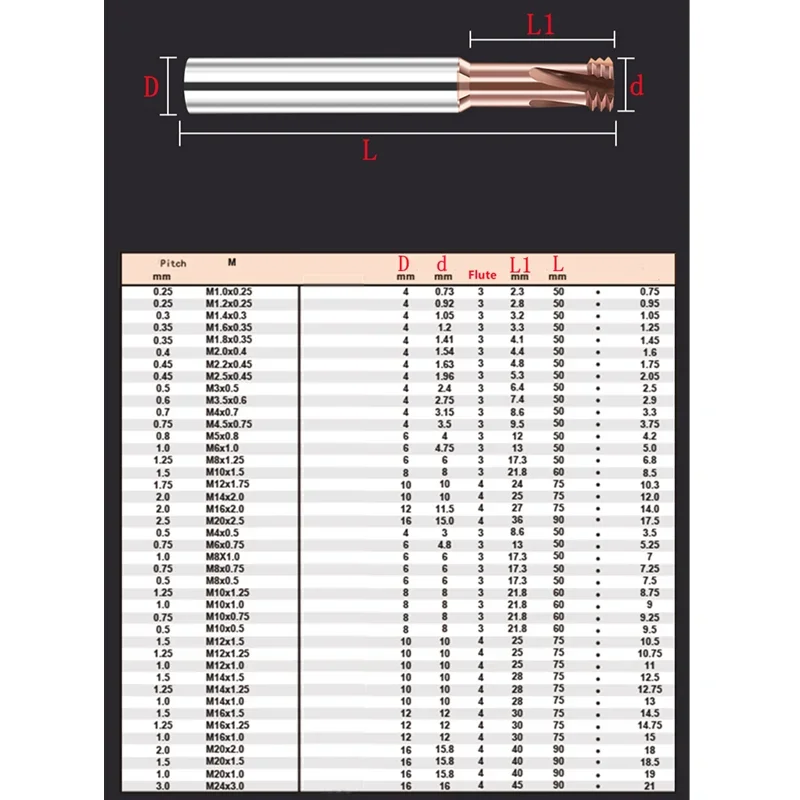 M1-M20 3 seruling 4 pisau karbida trimentat pemotong benang CNC hrc60 karbida tiga baris benang Millin End Mill aluminium