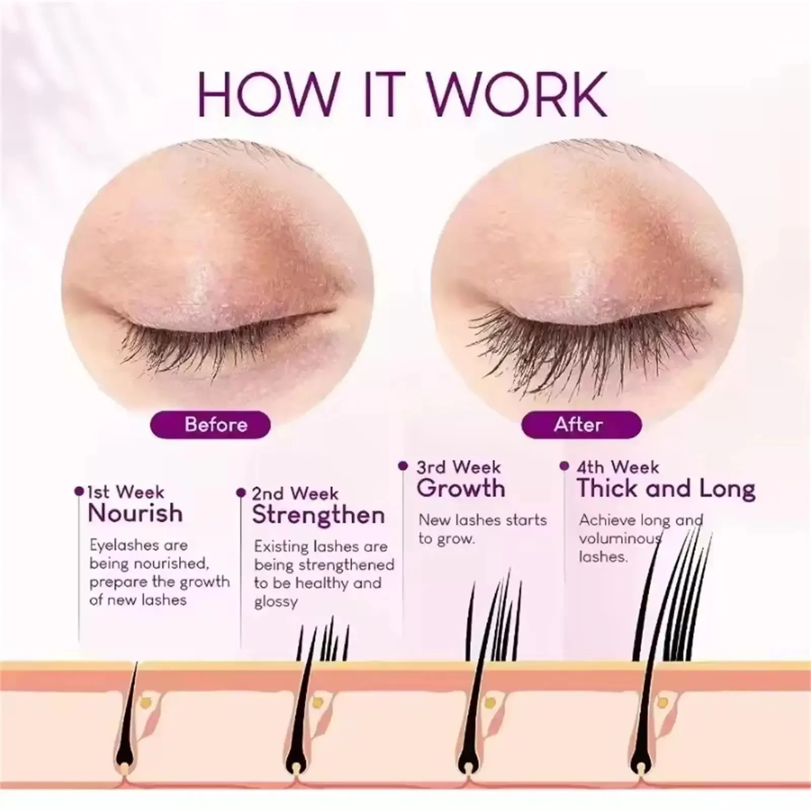 Wimpernwachstumsserum, natürlicher Wimpernverstärker, längere, dickere Augenpflege, vollere Wimpern, Korea-Augenwimpern, Augenbrauenwachstums-Make-up