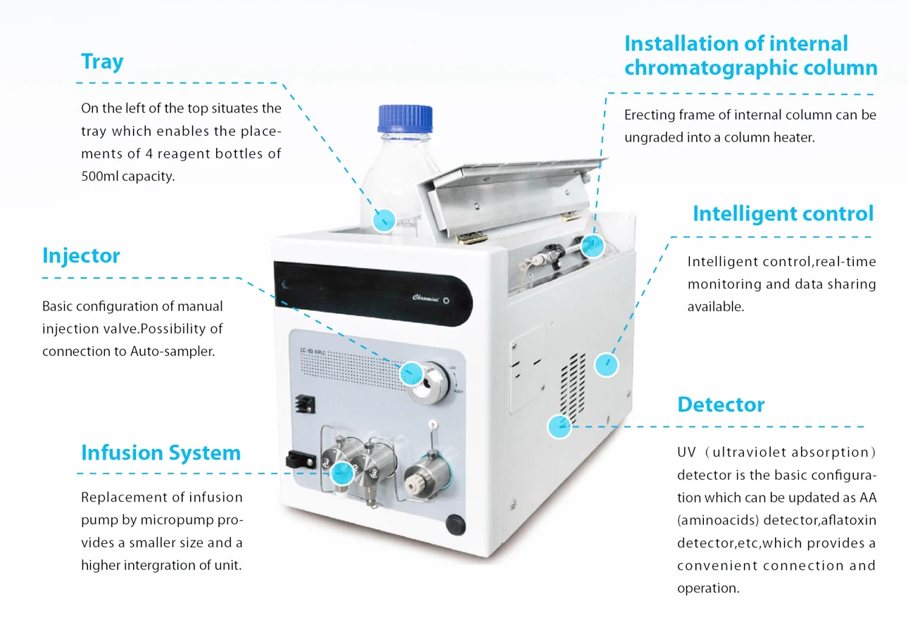 LC-80 Chromatography Small HPLC Machine ChroMini HPLC