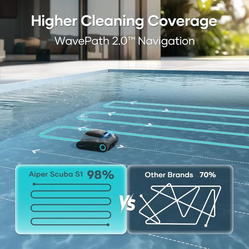 (2025 Upgrade) Aiper Scuba S1 Robotic Pool Cleaner, Wall & Waterline Cleaning, Extended 180-Min Battery Life
