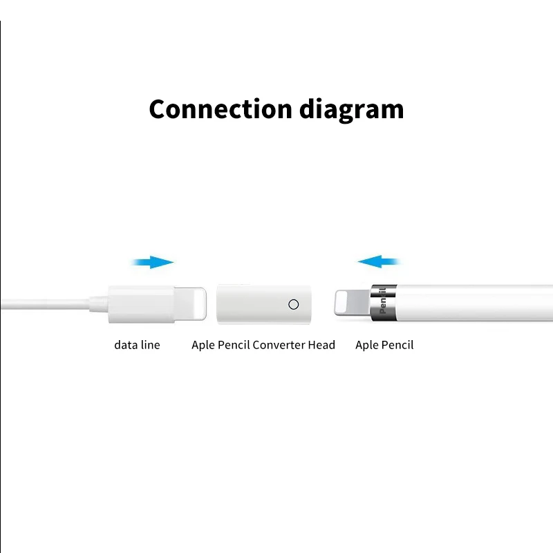 Anschluss Ladegerät für Apple Pencil Adapter Ladekabel Kabel für iPad Pro Bleistift Easy Charge Ladegerät Zubehör Ersatz