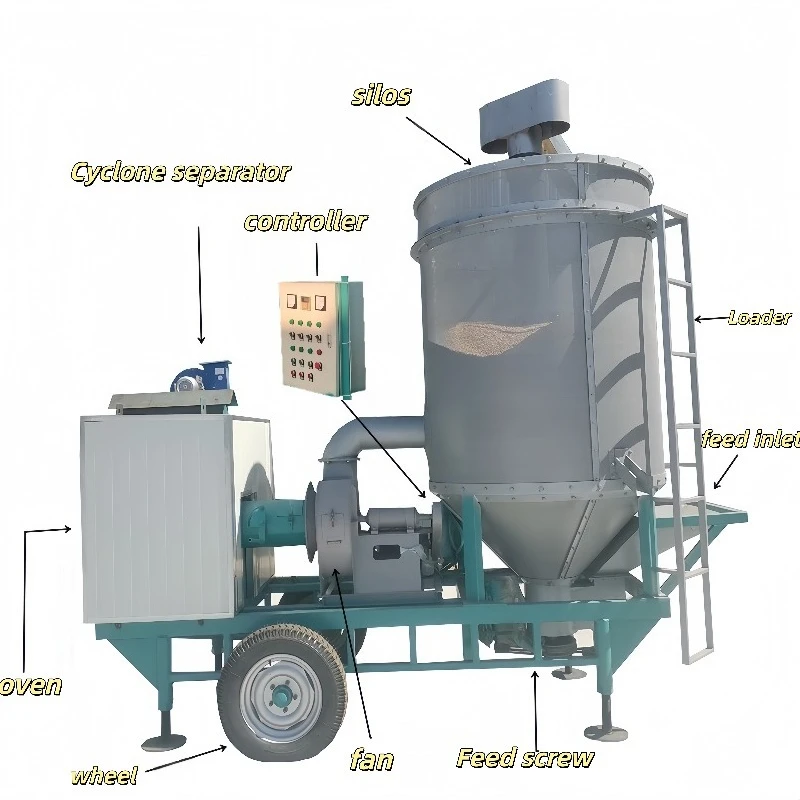 Food Processing Grain Seed Dryer Corn Rice Wheat Soybean Peanuts Rapeseed Drying System Motor 220V/380V High