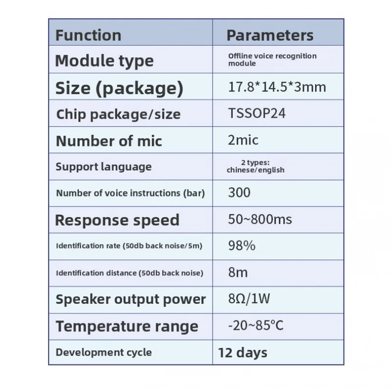 Light Voice Offline Control Module LED Sound Solution