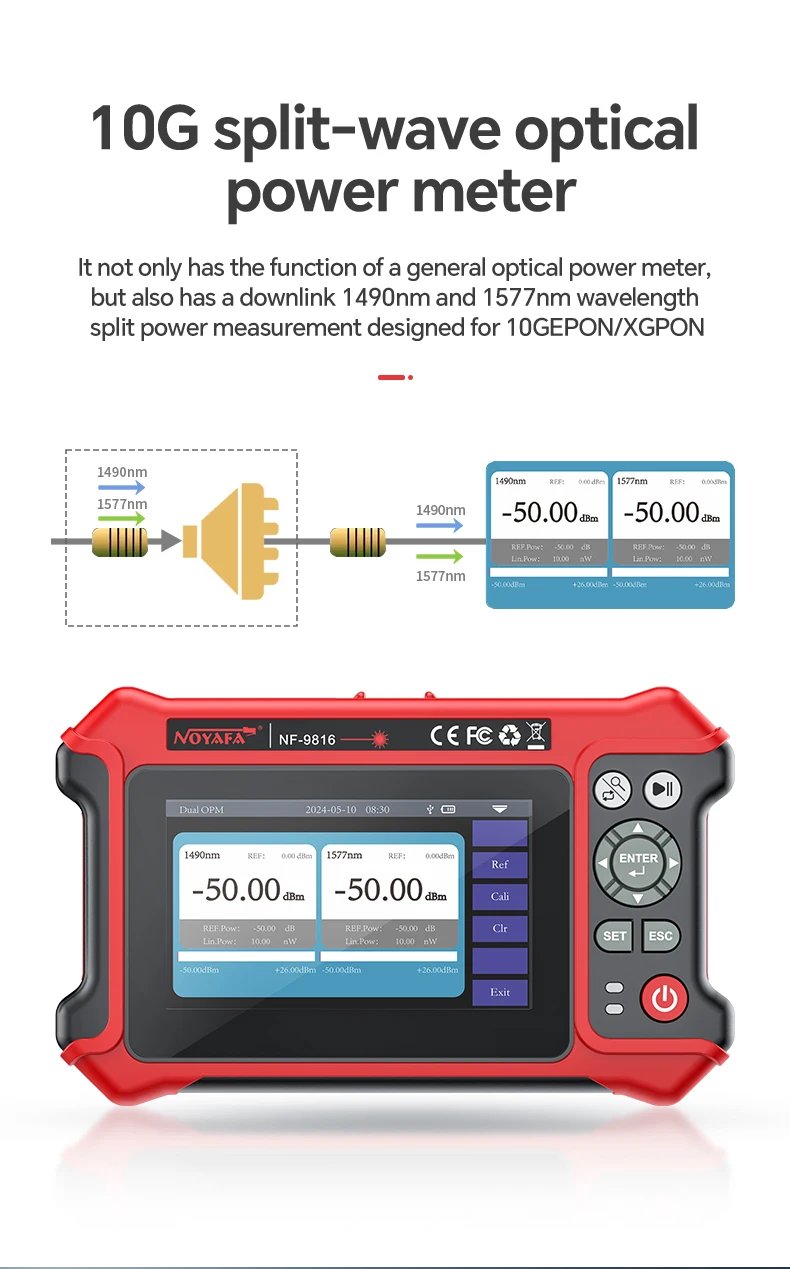 NF-9816 OTDR1310/1550nm Glasfaser 10G Dual OPM Multi-in-1 Optisches Zeitbereichsreflektometer mit OPM OLS VFL Map 6 Verkauft – Detail 6