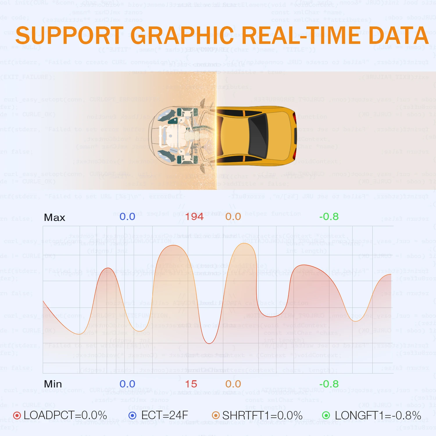 Ancel AD410 OBD2 Scanner Code Reader Car Diagnostic Scan Tool Check Engine Fault Light Emission Analyzer ODB OBD 2 Scan Tool