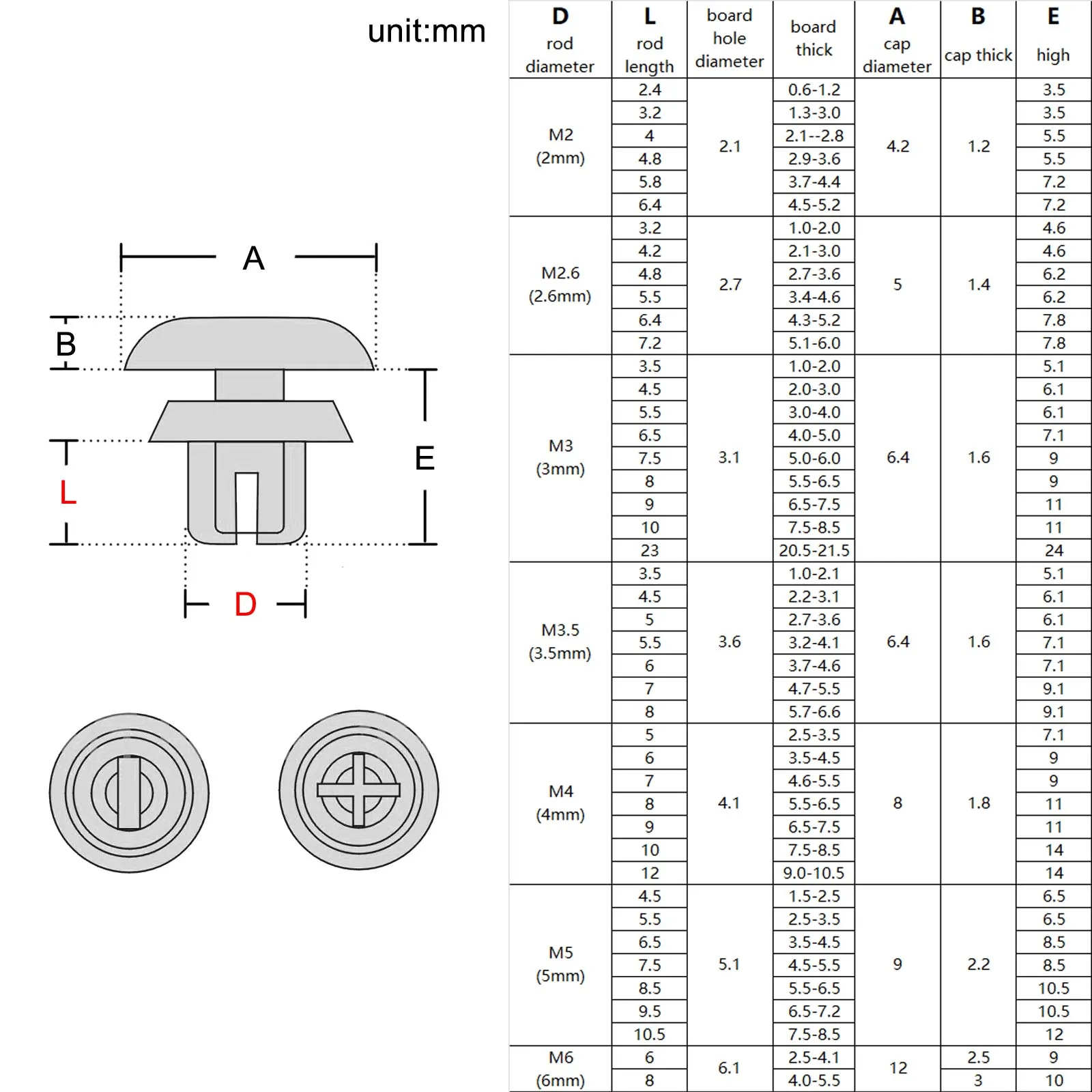 HZYUEGOU 50 Stück 2mm 2,6mm 3mm 3,5mm 4mm 5mm 6mm R-Typ Nylon-Kunststoff-Pressniet-Schraub-Expansionsrohr-Ankerstopfen für Leiterplatten – Detail 1