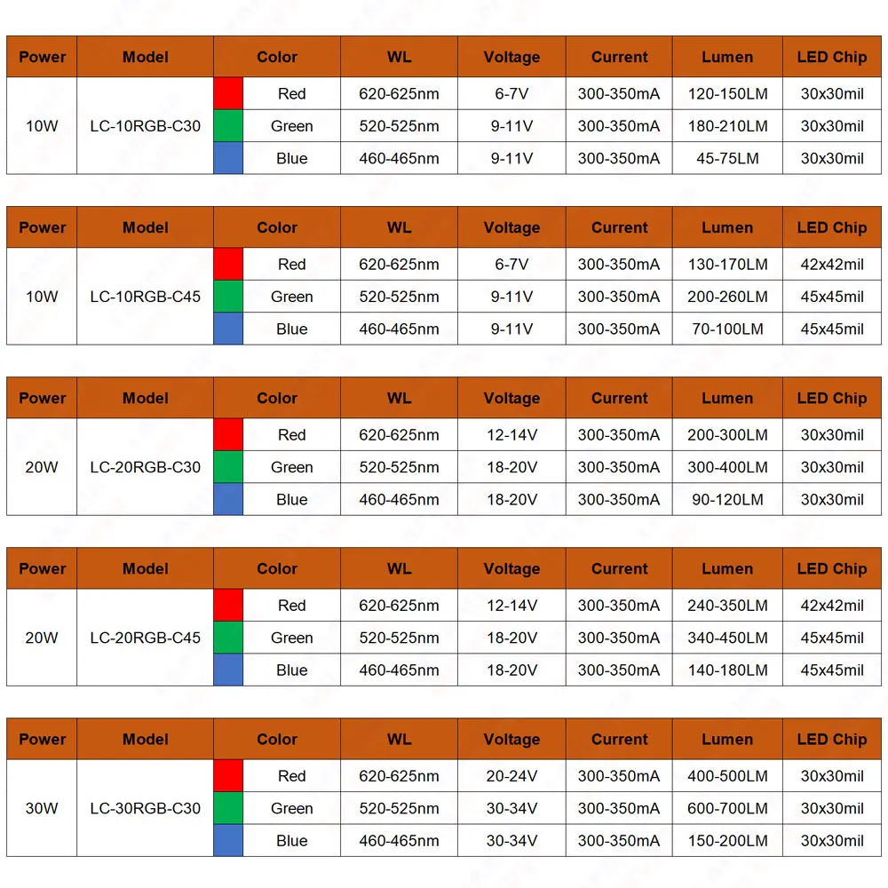 10W 20W 30W 50W 100W RGB LED Chip Red Green Blue 30mil 45mil COB For 10 20 30 50 100 W Watt Colorful Stage Light Source Beads