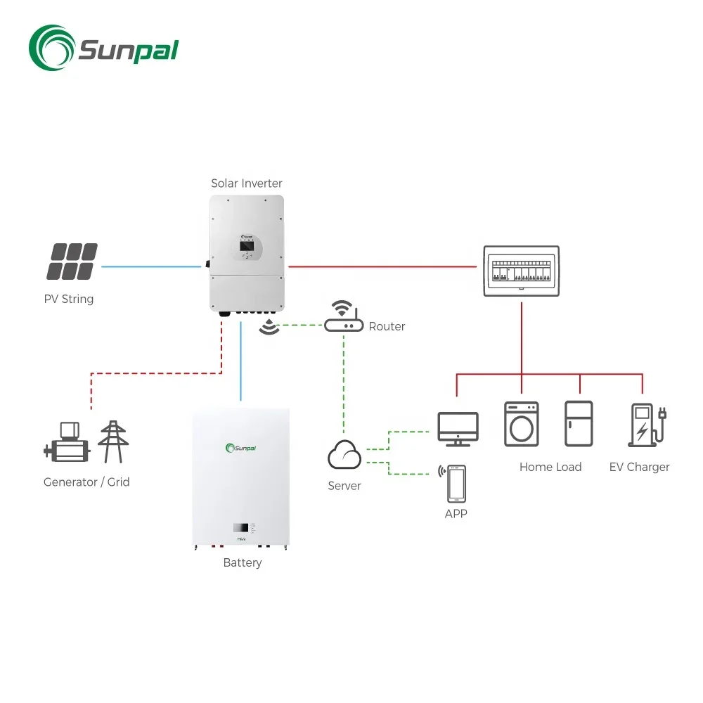 Sunpal Powerwall Lifepo4 Solar Lithium Ion Batteries 51.2V 10kWh 15kWh 15 KWh 48V 200Ah 300Ah Lifepo4 Lithium Battery