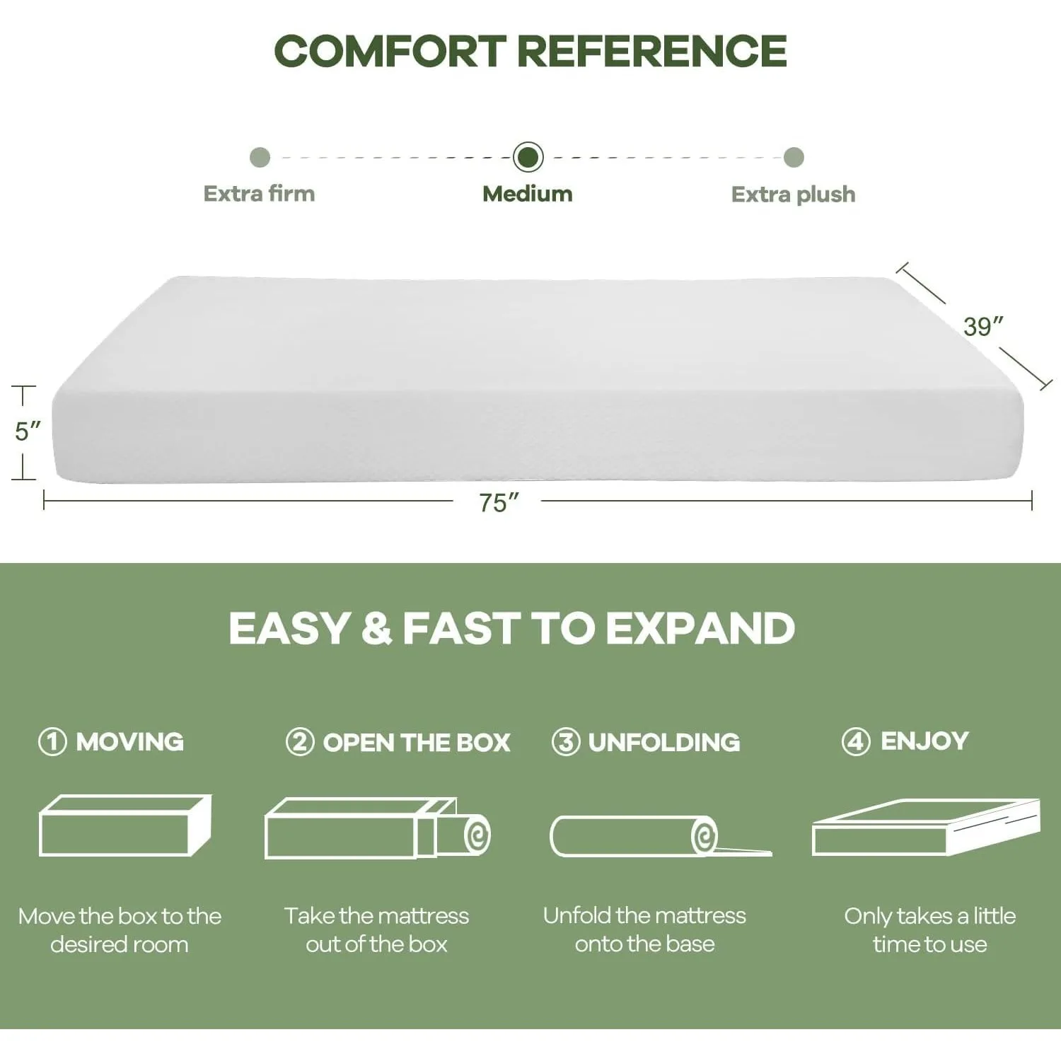 5 Inch Twin Gel Memory Foam Mattress Pressure Relieving, Cooling Gel Foam, Bed-in-a-Box, 75