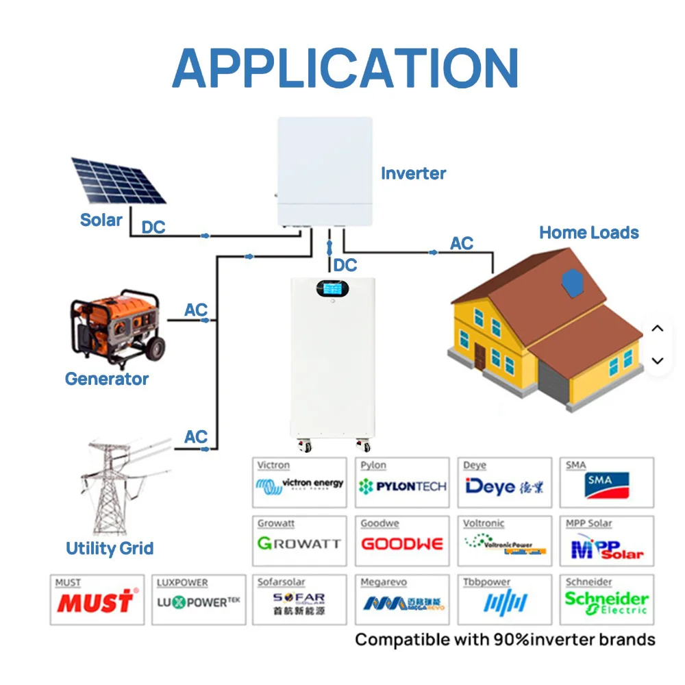 SMSEnergy 32kWh 51.2V 628Ah LiFePO4 Battery 10+ Years Life Home Energy Storage Solar Battery Parallel Function 300A IP55