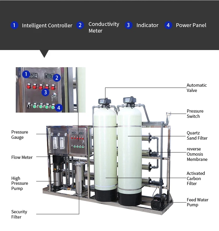 sistema puro do tratamento do Ro da água da osmose reversa de 250L 500L 1000L 2000L Ro