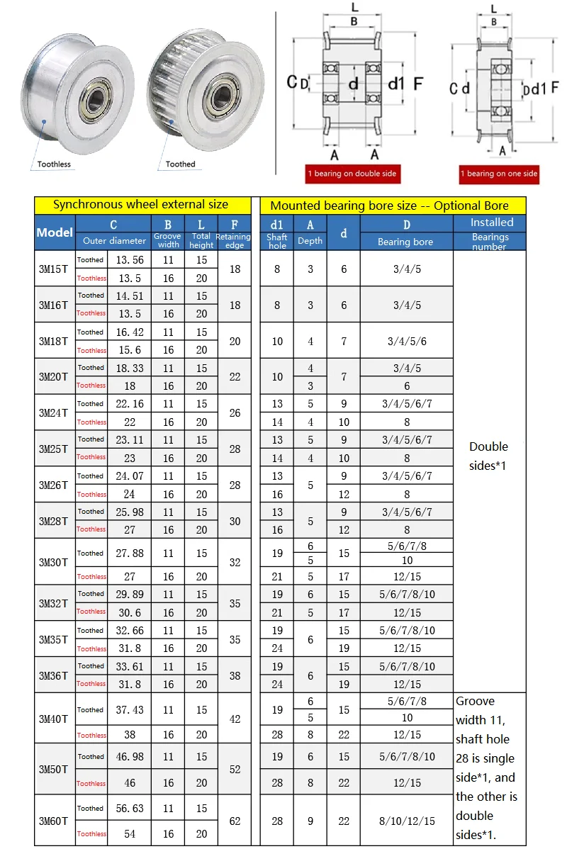 HTD 3M Idler Timing Pulley 15/16/18/20/24/25Teeth Bore 3-9mm Belt Width 10/15mm Tensioning Idler 3M Bearing Synchronous Wheels