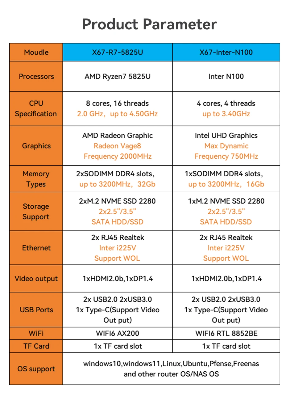 NAS Mini PC pare-feu Intel N100 2x LAN Intel Ethernet i225V 2.5G WiFi 6 prise en charge FreeNas RAID Windows 11 Pfsense routeur OS