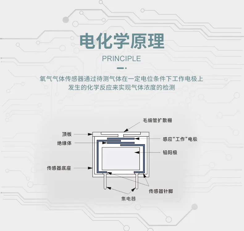 S4OXV electrochemical oxygen concentration gas sensor four-in-one detector oxygen O2 probe