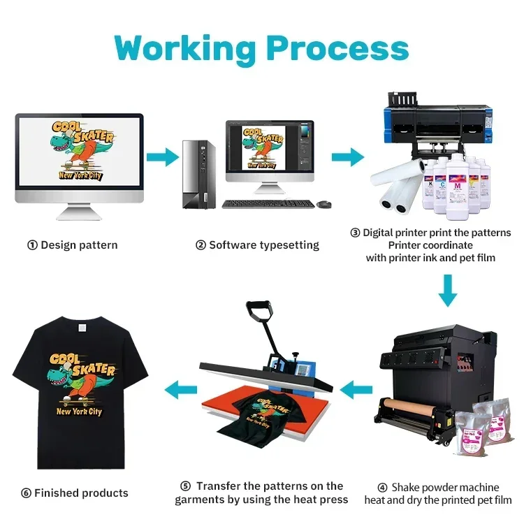 XinFlying A1 24-inch Automatic DTF Inkjet Printer with Dual I3200 Print Heads for Garment Fabric Pattern Printing Local After-Sa