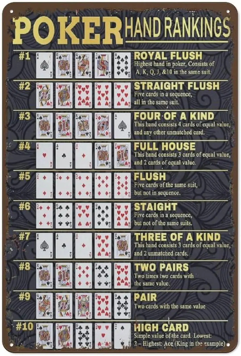 Letrero de metal con clasificación de manos de póker vintage - Texas HoldEm; Todas las manos de póquer clasificadas, decoración de cueva de hombre de la sala de juegos, regalos del festival impresos para