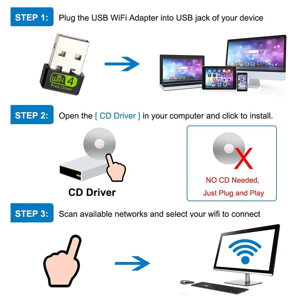 USB WiFi Adapter 150Mbps Mini USB2.0 Wireless Network Dongle Free CD Driver Wi-Fi  Receiver for Win/Vista/Linux Desktop/Laptop